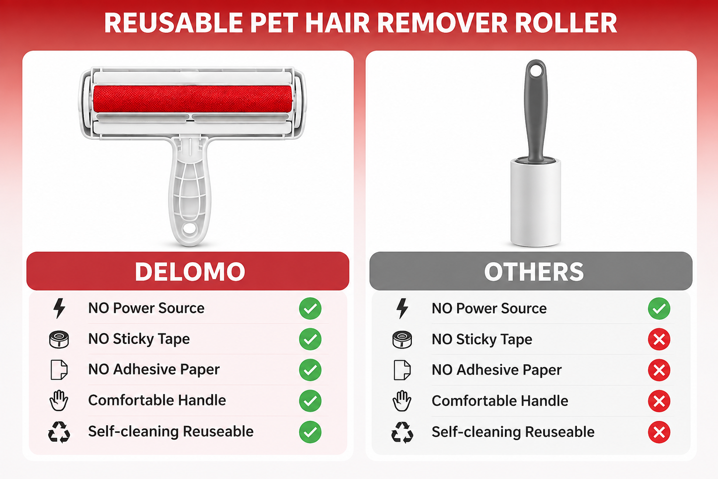 Pet Hair Remover Roller – Reusable Dog & Cat Fur Lint Roller with Self-Cleaning Base